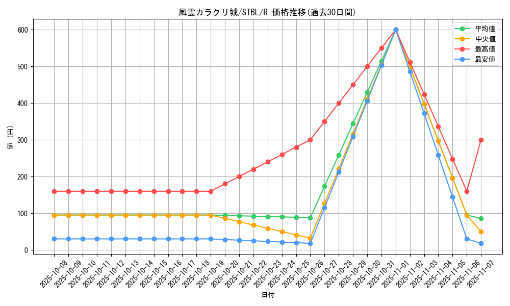 card_9187_series_20765_rarity_62_graph