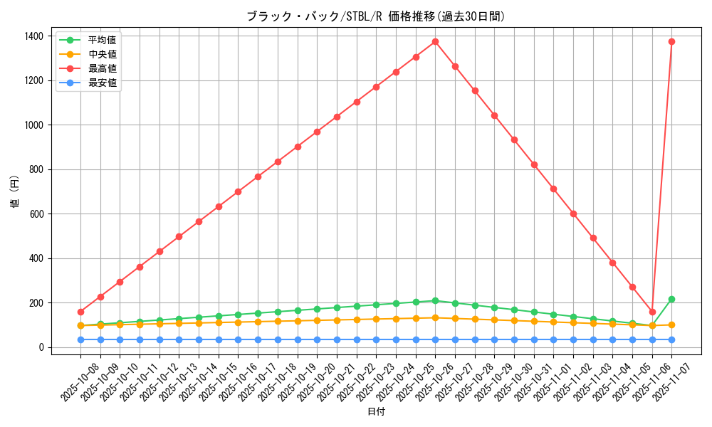 card_9189_series_20765_rarity_62_graph