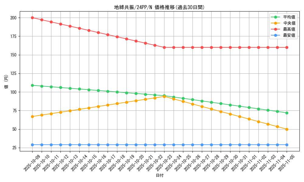 card_918_series_1780_rarity_1_graph