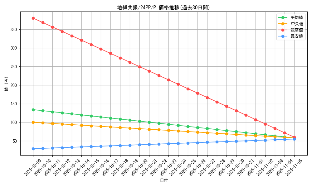 card_918_series_1780_rarity_2_graph