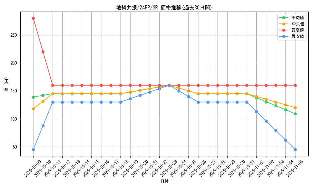 card_918_series_1780_rarity_3_graph