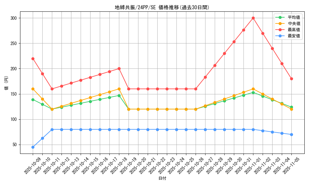 card_918_series_1780_rarity_5_graph