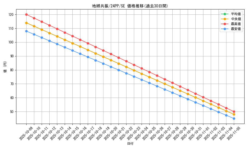 card_918_series_1780_rarity_604_graph