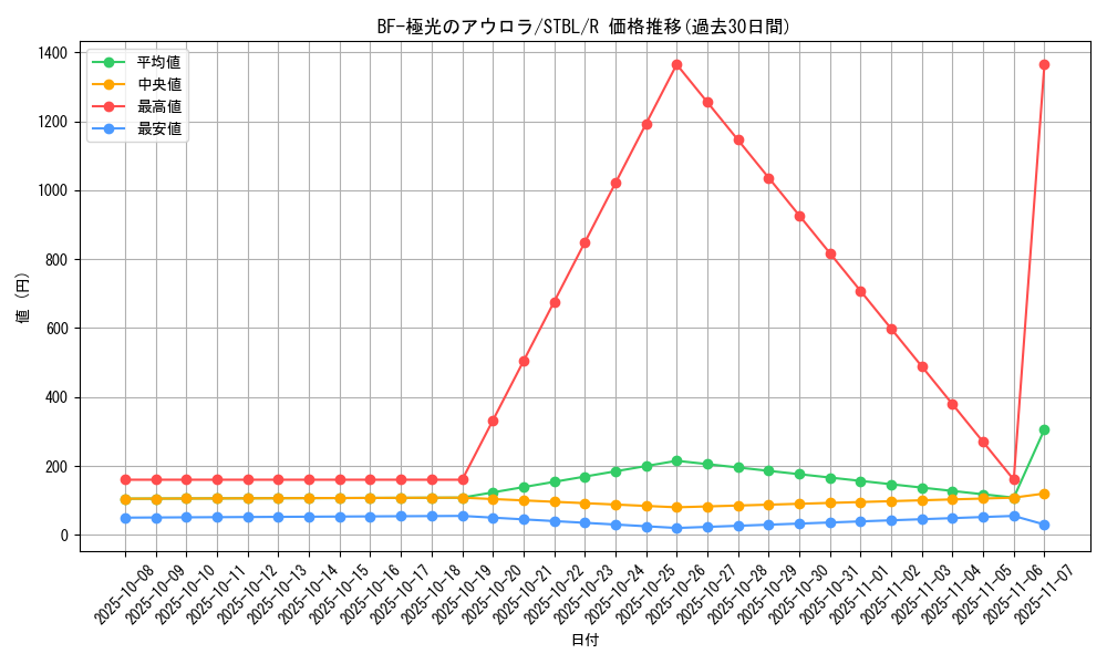 card_9190_series_20765_rarity_62_graph