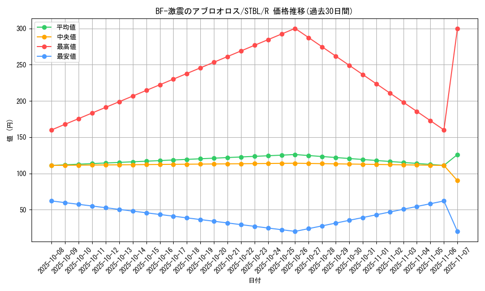 card_9191_series_20765_rarity_62_graph