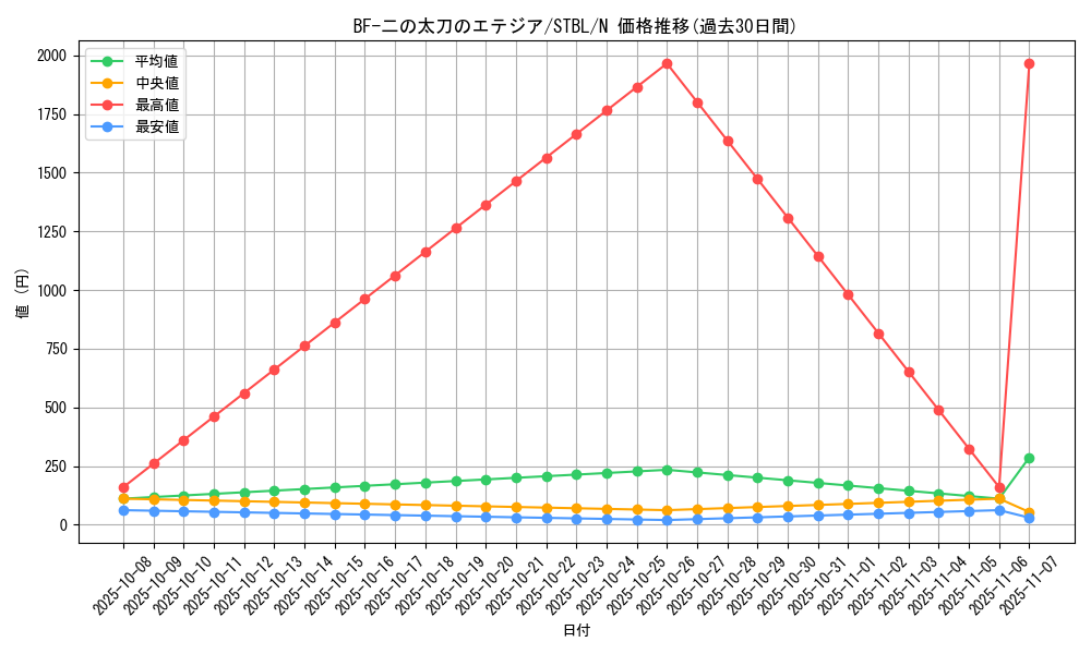 card_9192_series_20765_rarity_1_graph