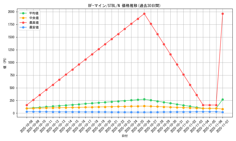 card_9193_series_20765_rarity_1_graph