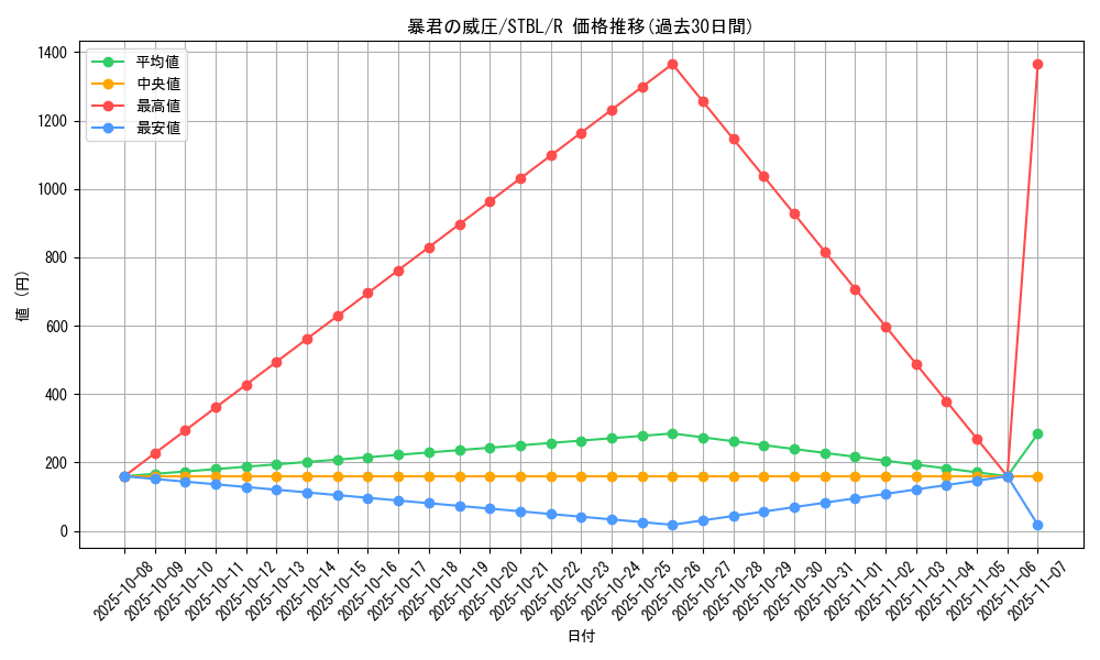 card_9194_series_20765_rarity_62_graph