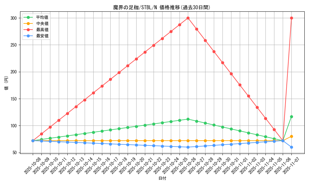 card_9195_series_20765_rarity_1_graph