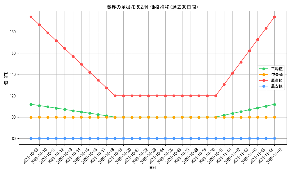card_9195_series_9221_rarity_1_graph