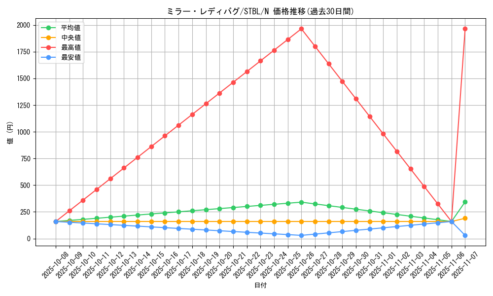 card_9196_series_20765_rarity_1_graph
