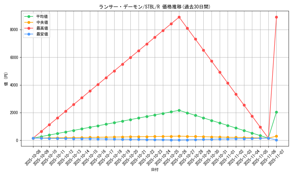 card_9197_series_20765_rarity_62_graph