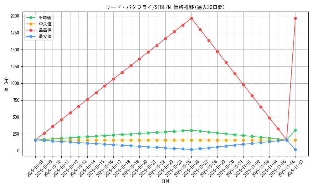 card_9198_series_20765_rarity_1_graph