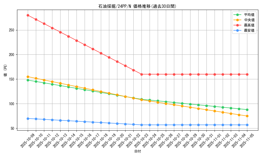 card_919_series_1780_rarity_1_graph