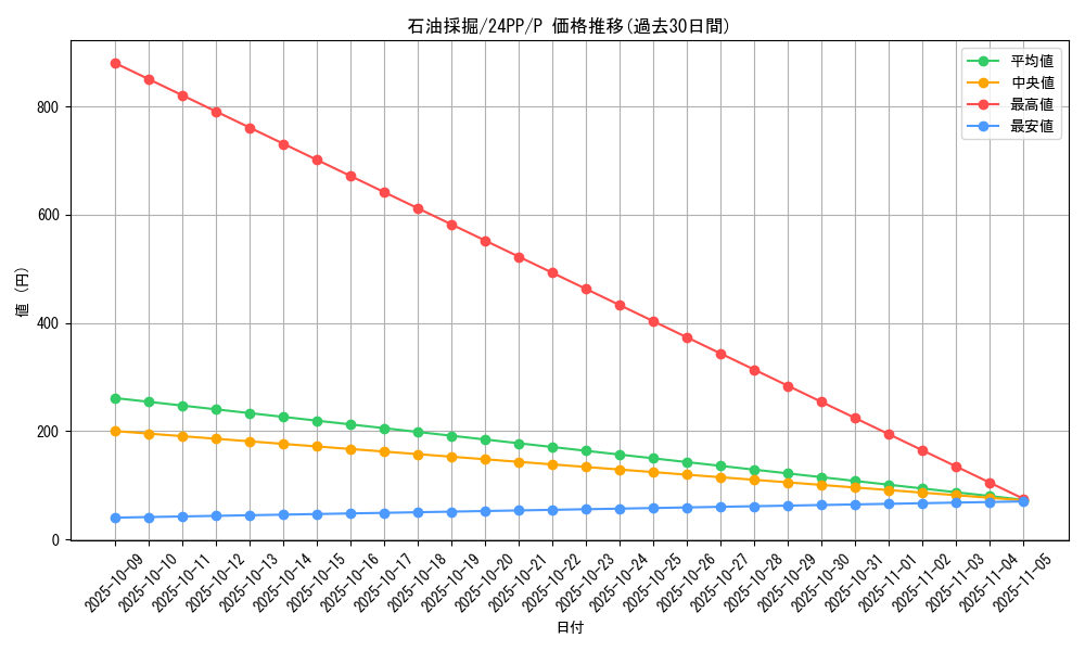 card_919_series_1780_rarity_2_graph