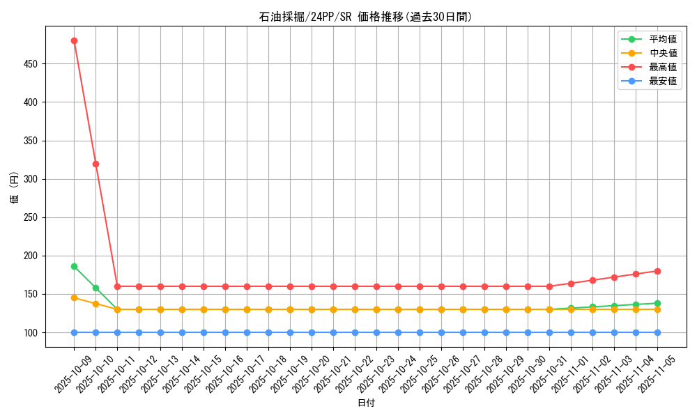 card_919_series_1780_rarity_3_graph