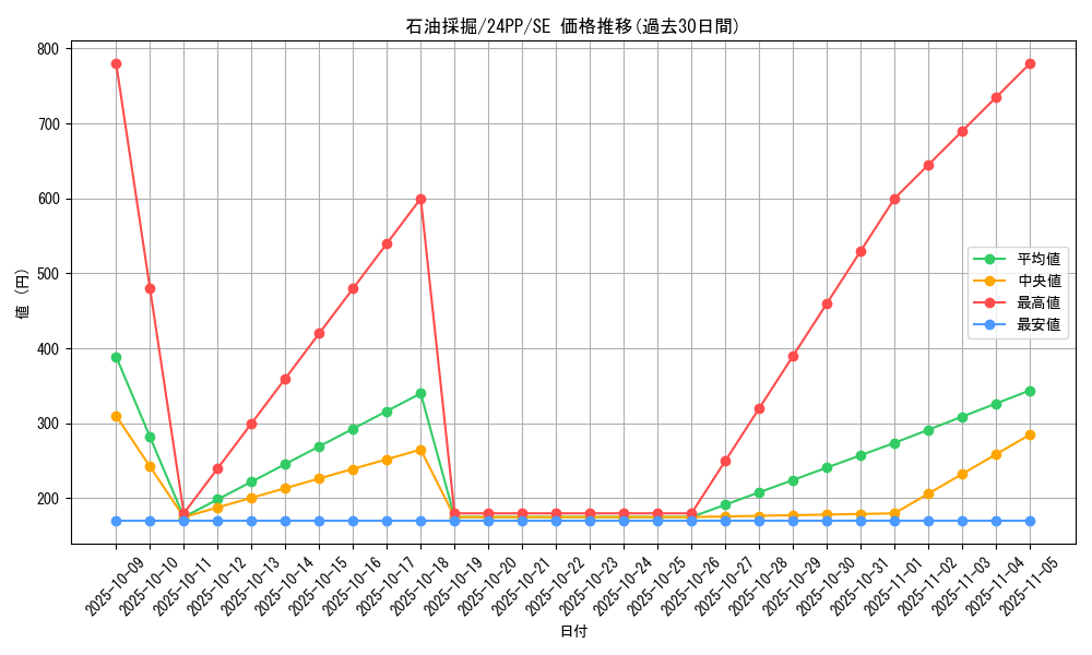 card_919_series_1780_rarity_5_graph