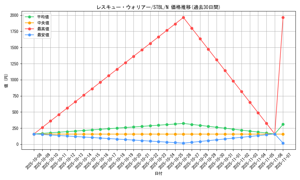card_9200_series_20765_rarity_1_graph