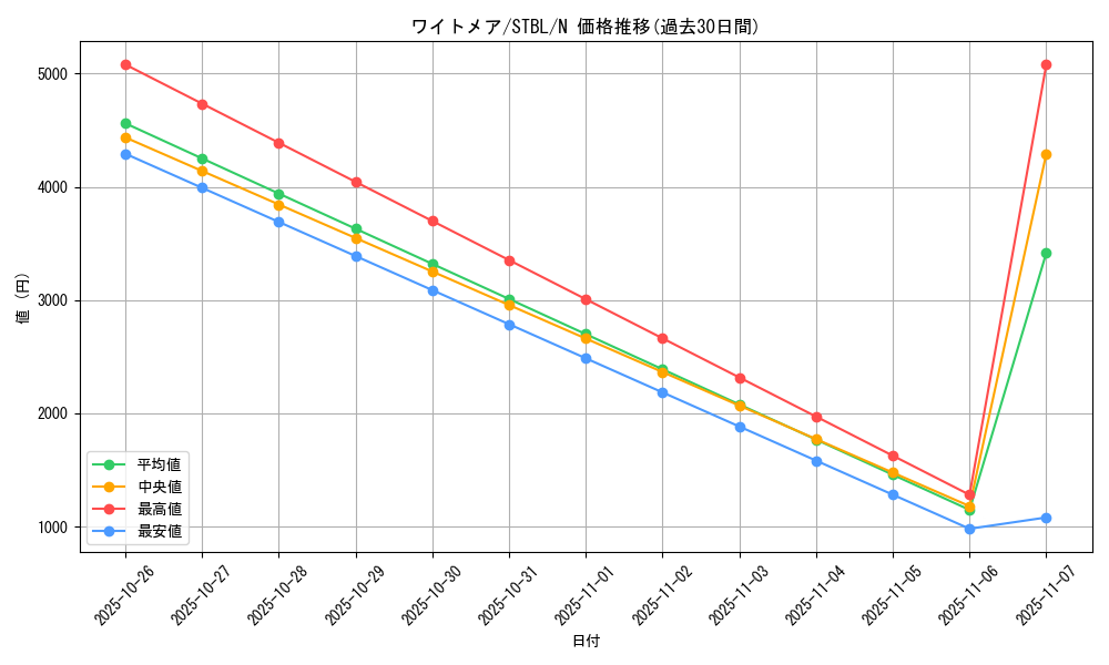 card_9201_series_20765_rarity_1_graph