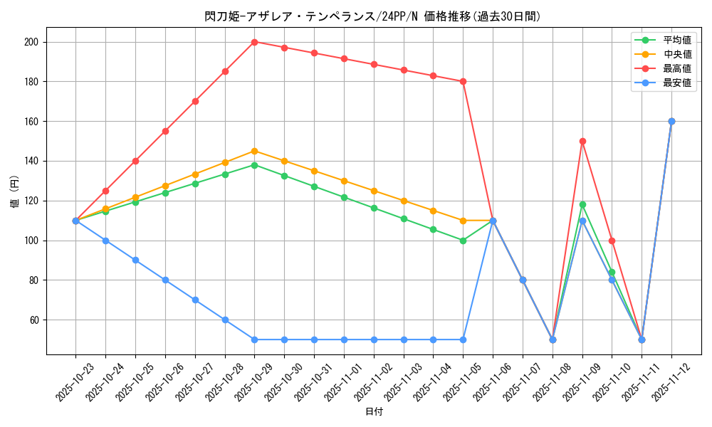 card_920_series_1780_rarity_1_graph
