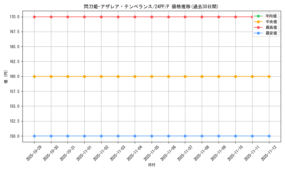 card_920_series_1780_rarity_2_graph