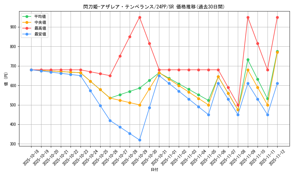 card_920_series_1780_rarity_3_graph