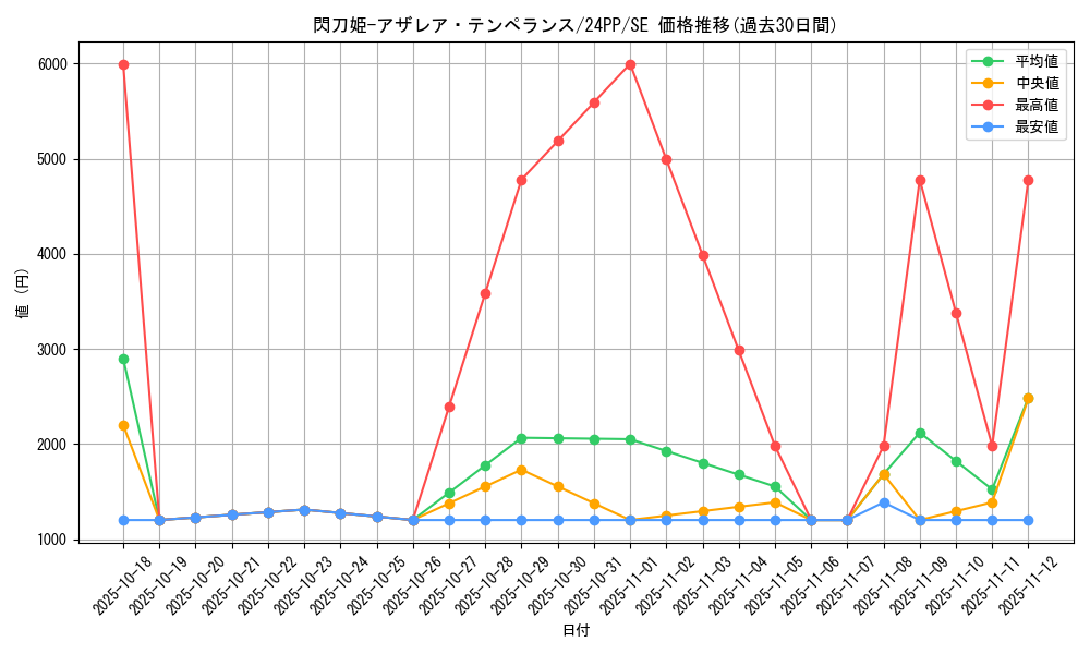 card_920_series_1780_rarity_5_graph