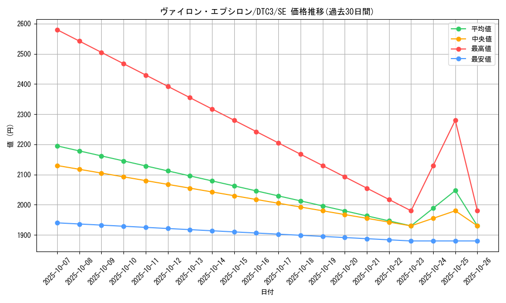 card_9218_series_18927_rarity_5_graph