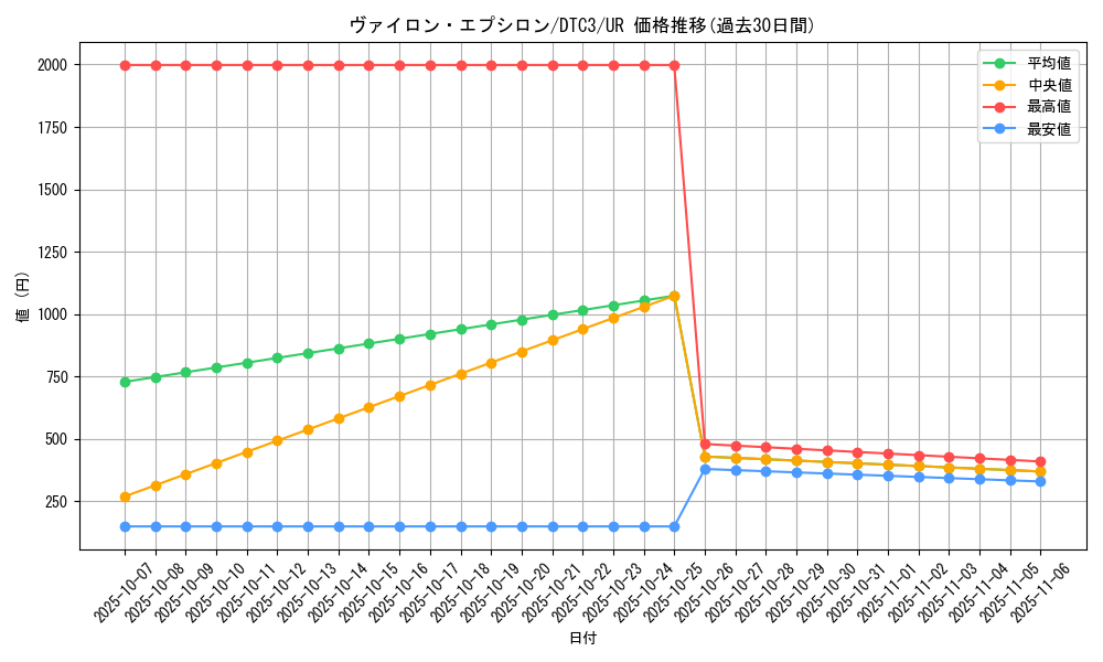 card_9218_series_18927_rarity_7_graph