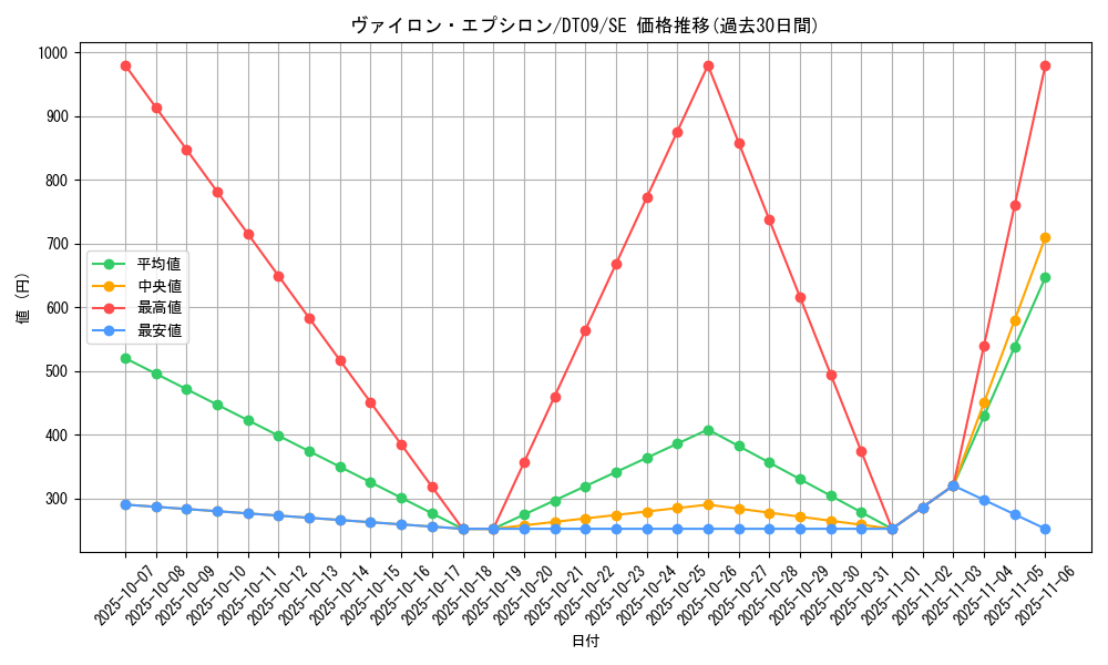 card_9218_series_20962_rarity_5_graph