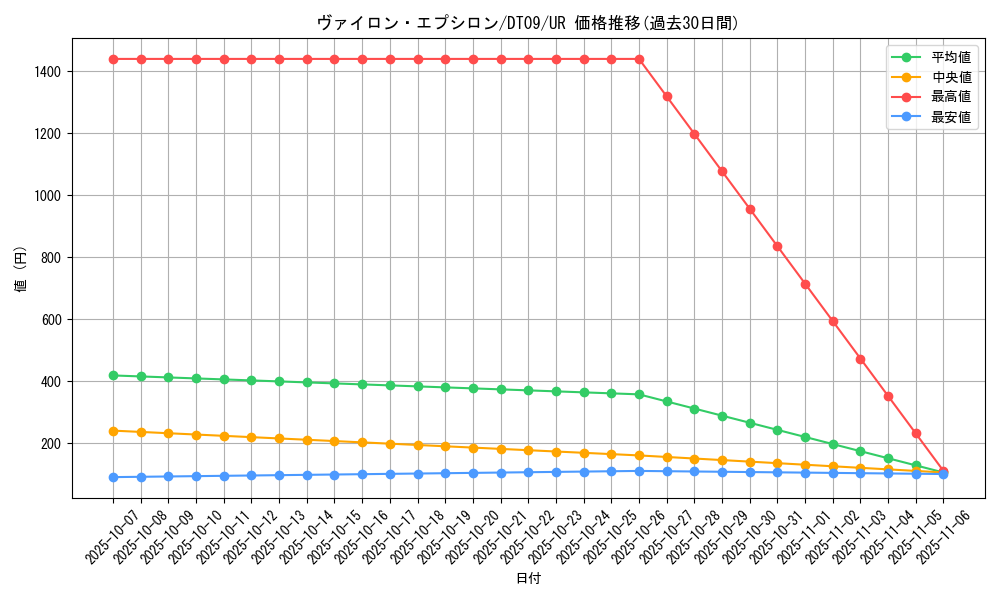card_9218_series_20962_rarity_7_graph
