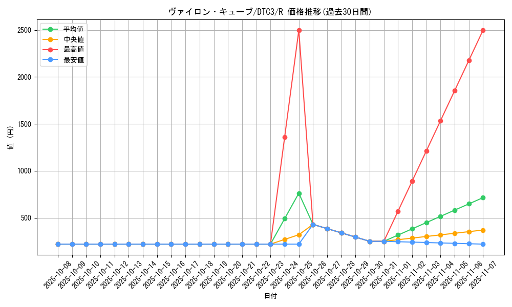 card_9219_series_18927_rarity_62_graph