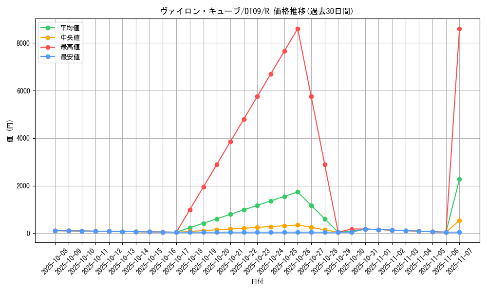 card_9219_series_20962_rarity_62_graph
