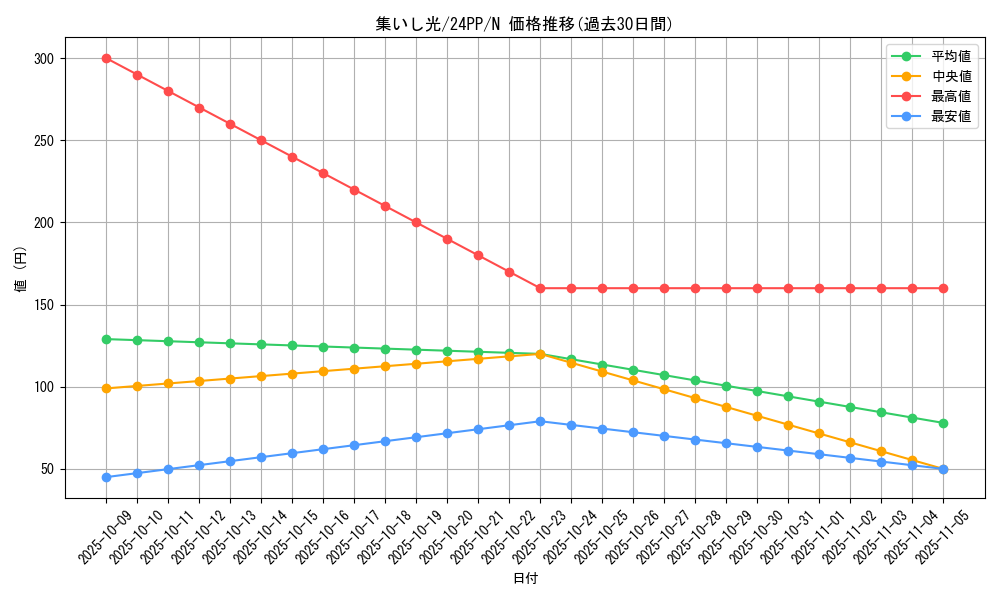 card_921_series_1780_rarity_1_graph
