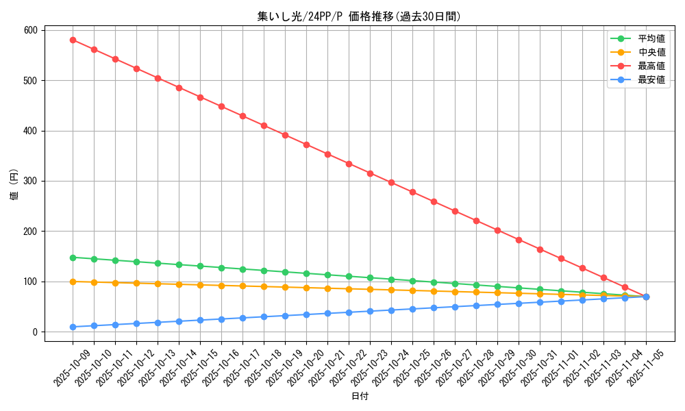 card_921_series_1780_rarity_2_graph