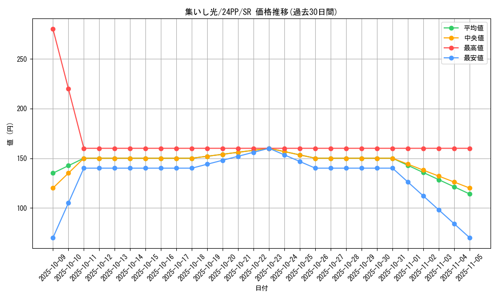 card_921_series_1780_rarity_3_graph
