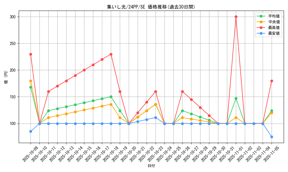 card_921_series_1780_rarity_5_graph