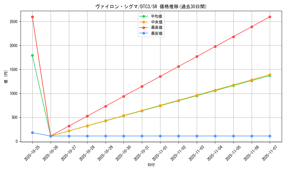 card_9220_series_18927_rarity_3_graph