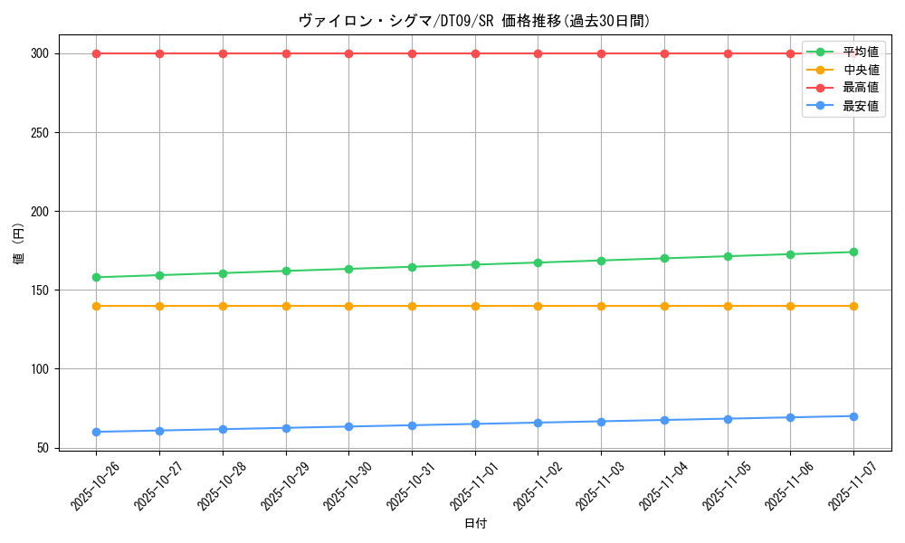 card_9220_series_20962_rarity_3_graph