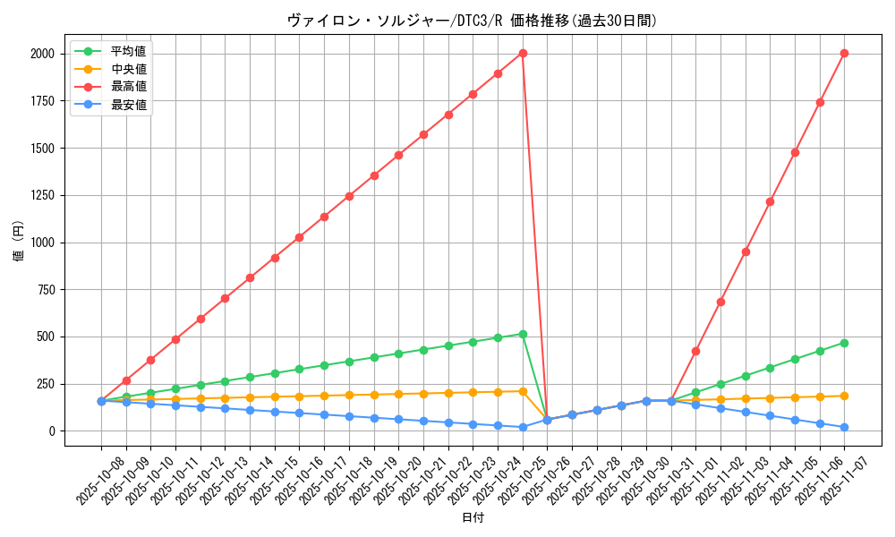 card_9221_series_18927_rarity_62_graph
