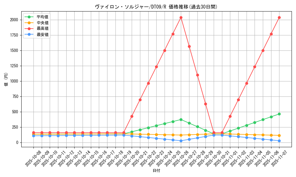card_9221_series_20962_rarity_62_graph