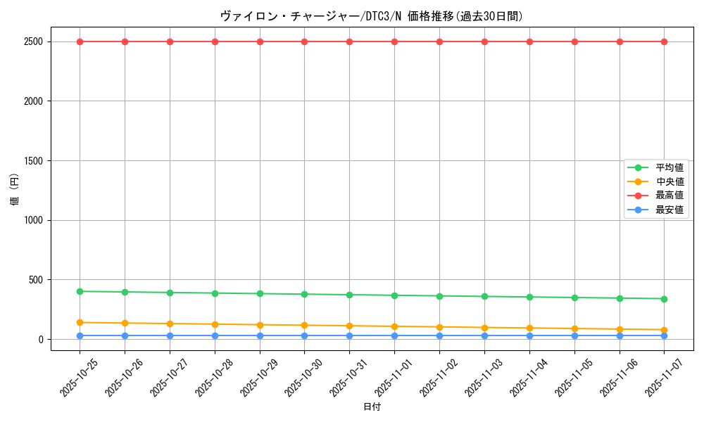 card_9222_series_18927_rarity_1_graph