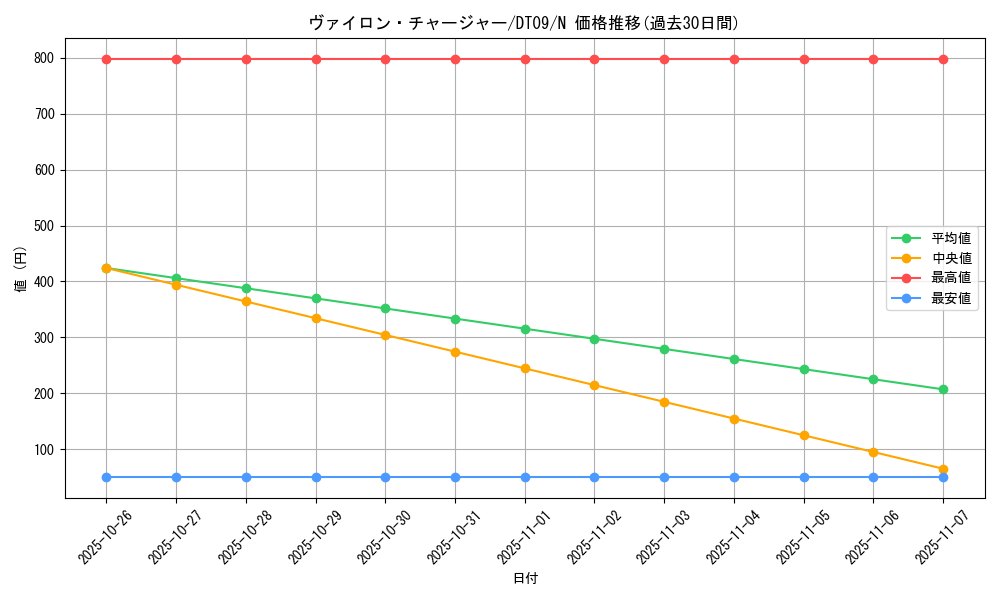 card_9222_series_20962_rarity_1_graph