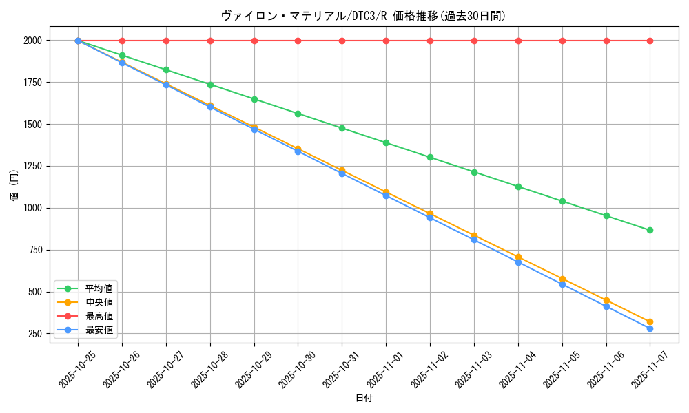 card_9223_series_18927_rarity_62_graph