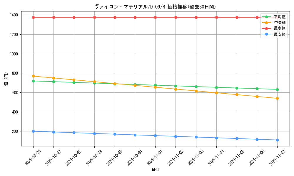 card_9223_series_20962_rarity_62_graph