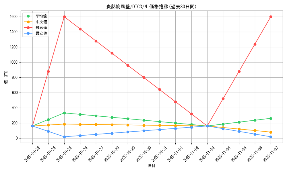card_9224_series_18927_rarity_1_graph