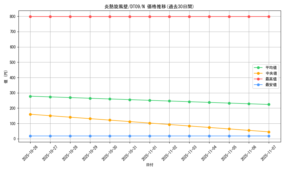 card_9224_series_20962_rarity_1_graph