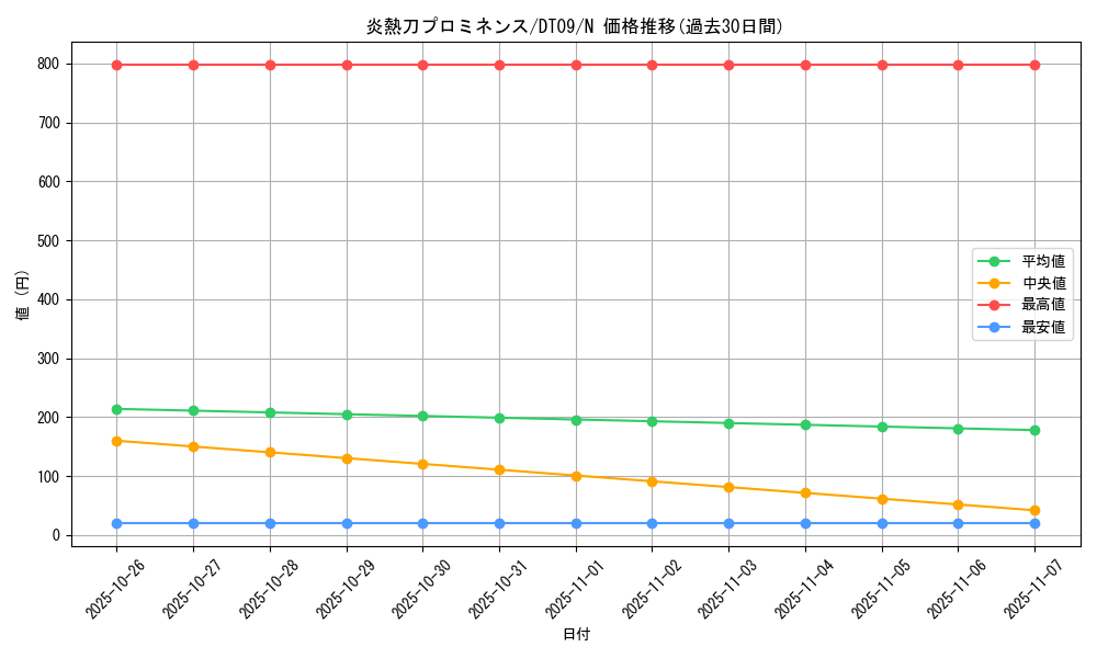 card_9225_series_20962_rarity_1_graph