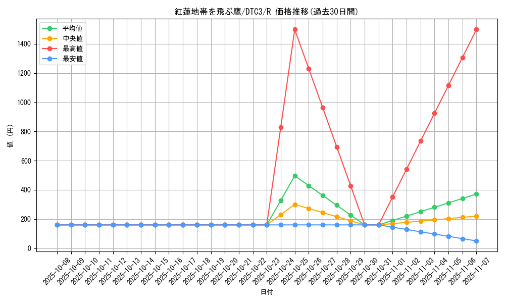 card_9226_series_18927_rarity_62_graph
