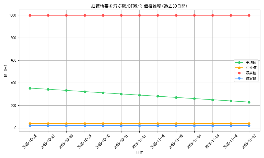 card_9226_series_20962_rarity_62_graph